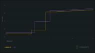 TTK Comparison between Kompakt 92 and C9 (Image via codmunity.gg)